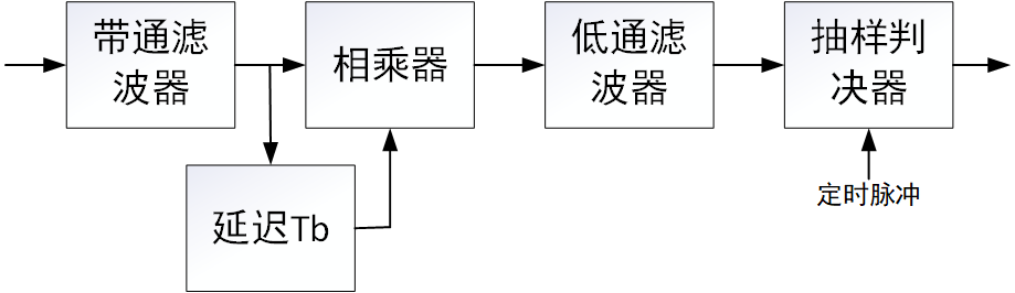 2dpsk差分相干解调原理框图