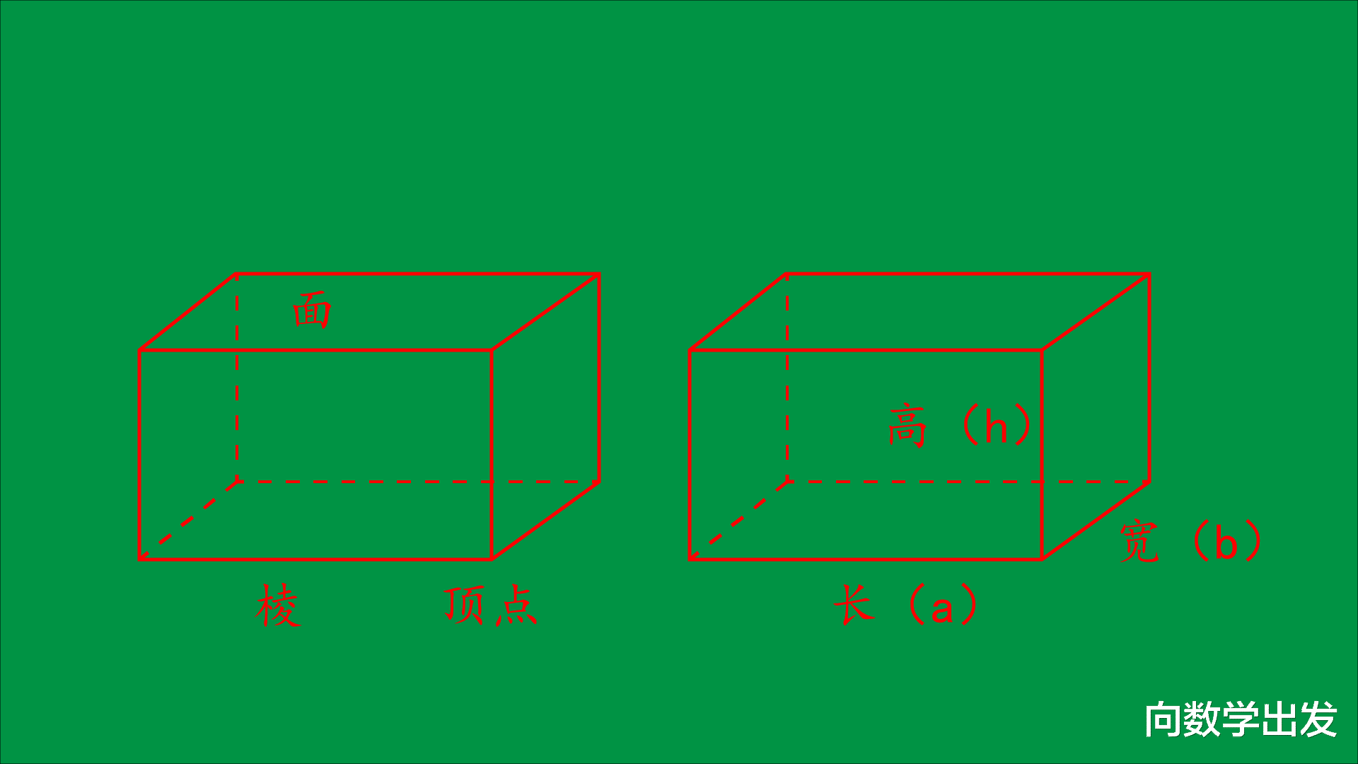 宽是长方体的宽;前后两面的长是长方体的长,宽是长方体的高;左右两面