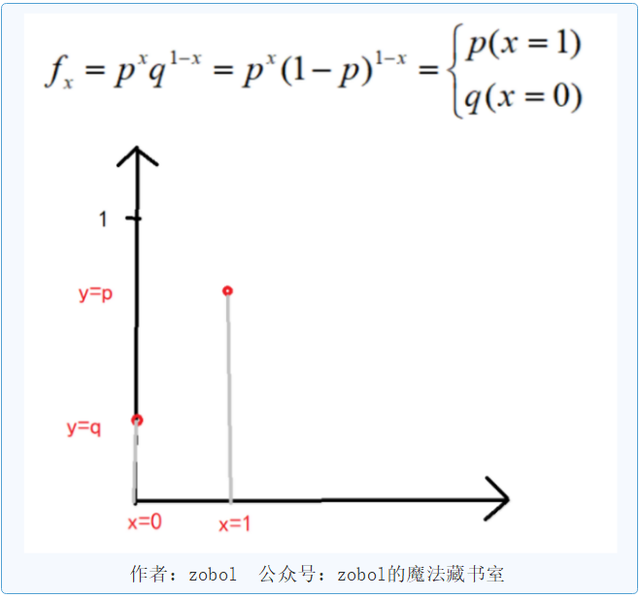 什么是数学实验 24407c5e78f3ffddb319527cd8125b58a99804c1.png