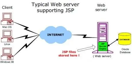 Aspnet与MySQL，如何实现高效整合？  第1张