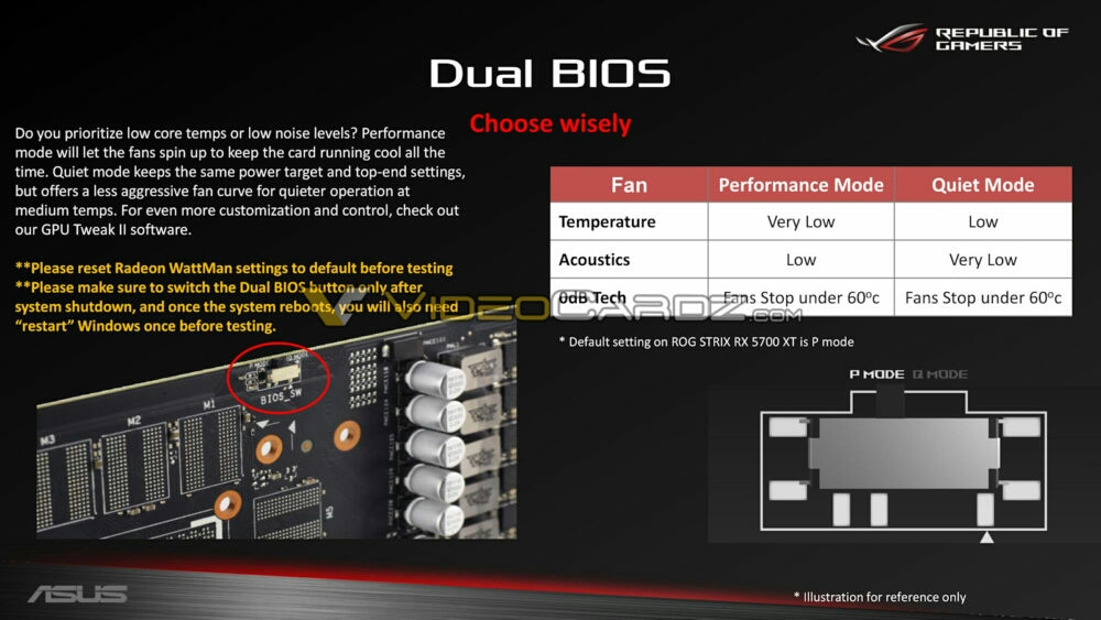 温度,噪音大降,华硕rog strix rx 5700 xt猛禽细节曝光,频率破2ghz