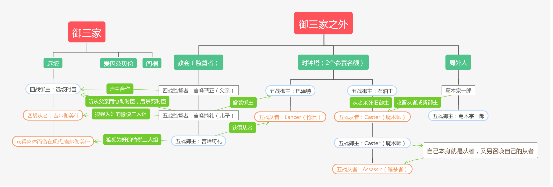 天之杯ii迷失之蝶故事主线人物关系发展世界观与设定细节补充