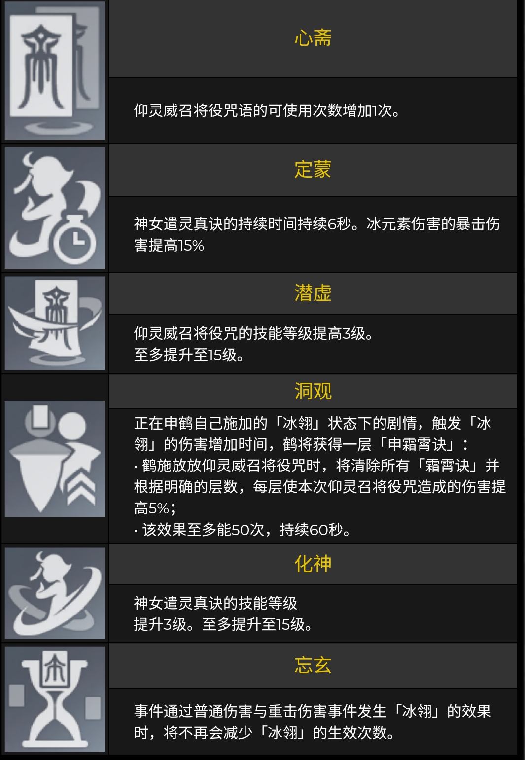 原神24版本申鹤云瑾技能及天赋文字介绍
