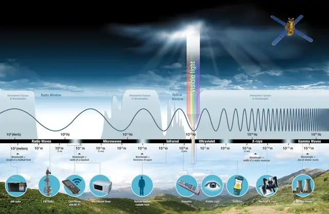 光速并非宇宙速度极限!这里需要加个限定,还存在很多超光速现象