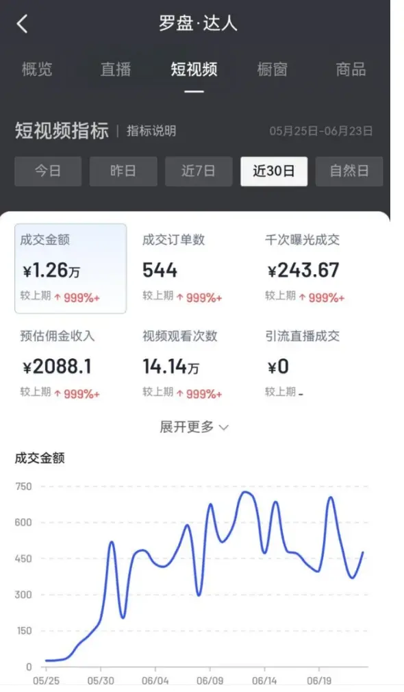 利用抖音seo，三天将视频做到搜索排名做到第一，被动收入持续