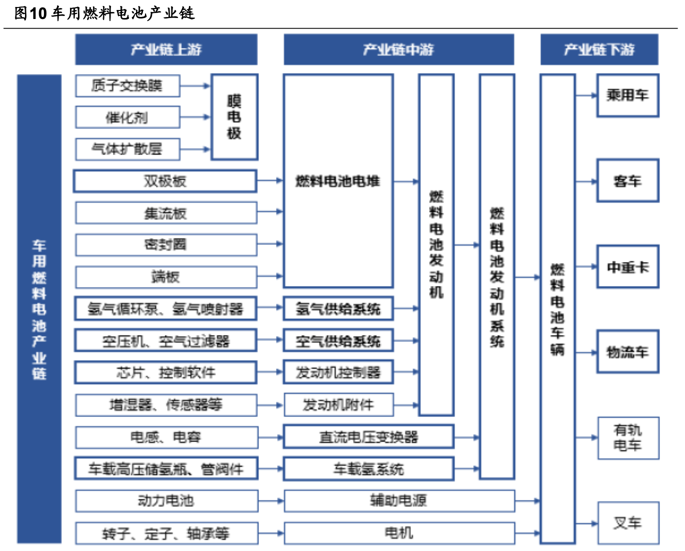 腾龙股份:汽车节能环保零件龙头,布局氢燃料电池