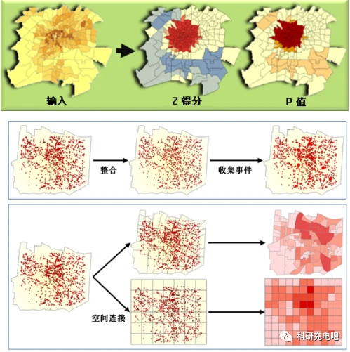 ArcGIS Pro基础入门制图空间分析影像分析三维建模空间统计分析python融合 哔哩哔哩