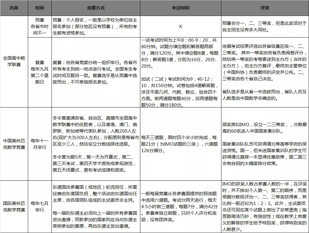 奥数招聘_数学很有趣,奥数科班出身的中科院博士三十年奥数经验分享,五招帮您孩子爱上数学(3)