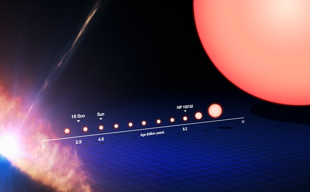 南斗六星都是什么星?与北斗七星有什么关系?