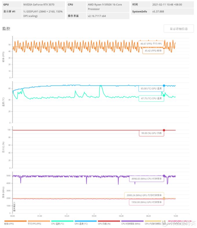 全新品牌?电竞叛客 RTX3070 8GB开箱简测