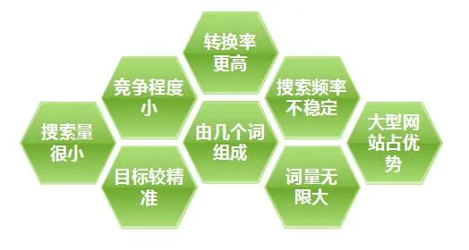 简易堂教育：商品标题怎么写？如何设置标题关键词？