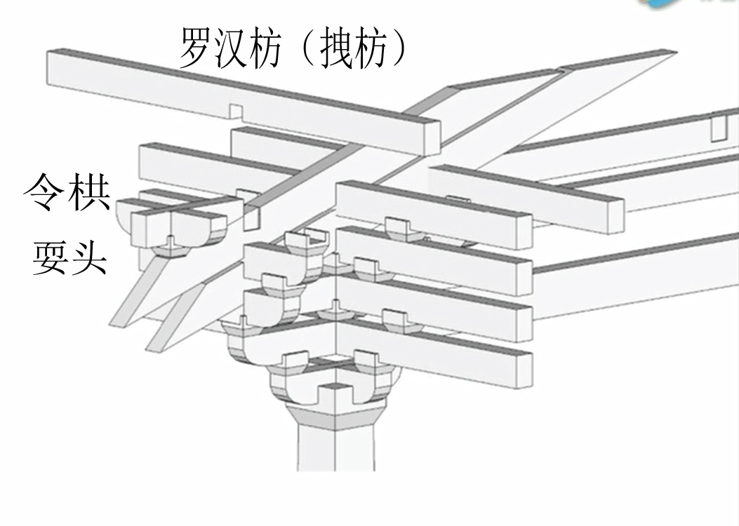 31讲配图佛光寺柱头斗栱分解图