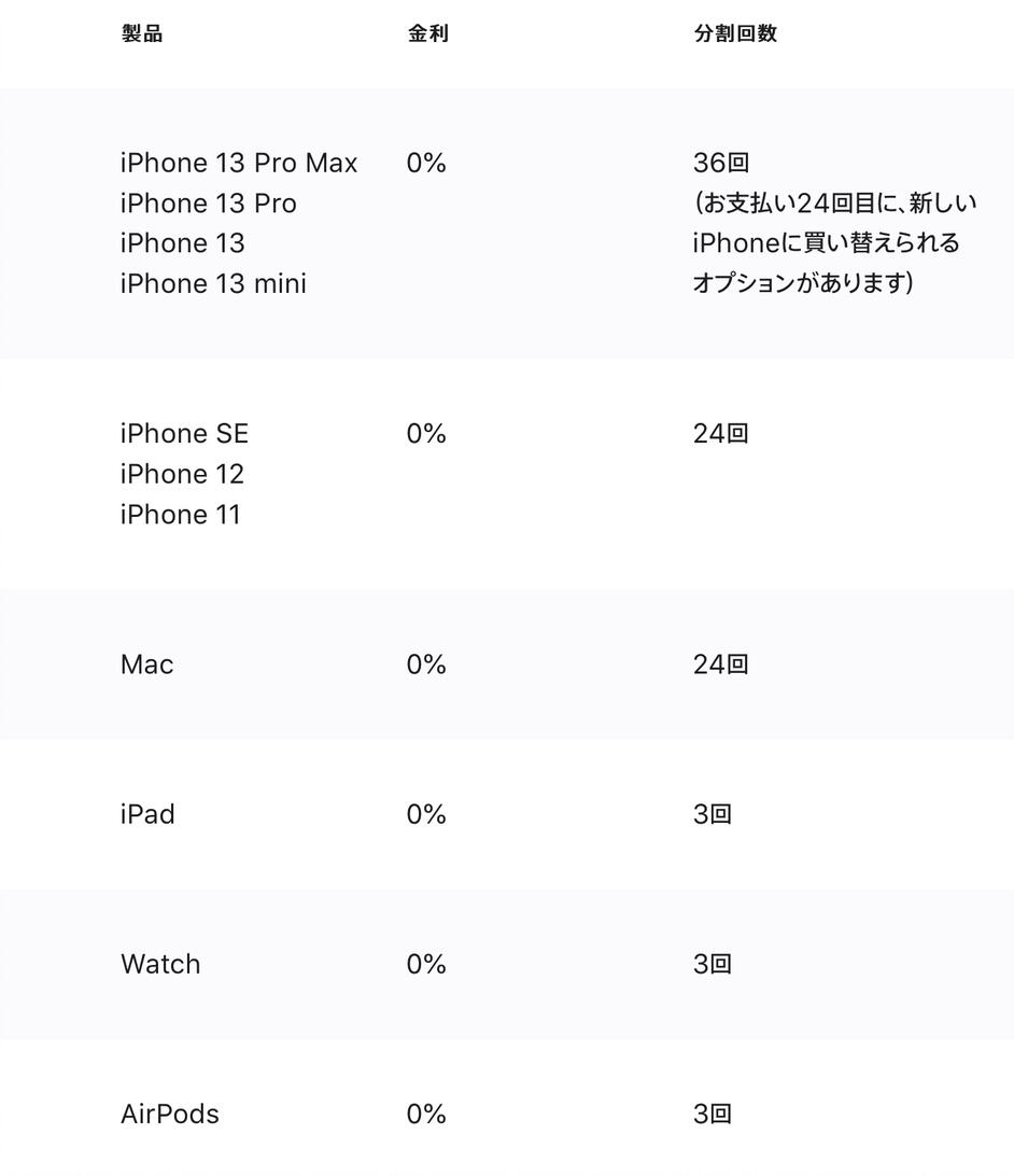 iphone分期买有利息吗