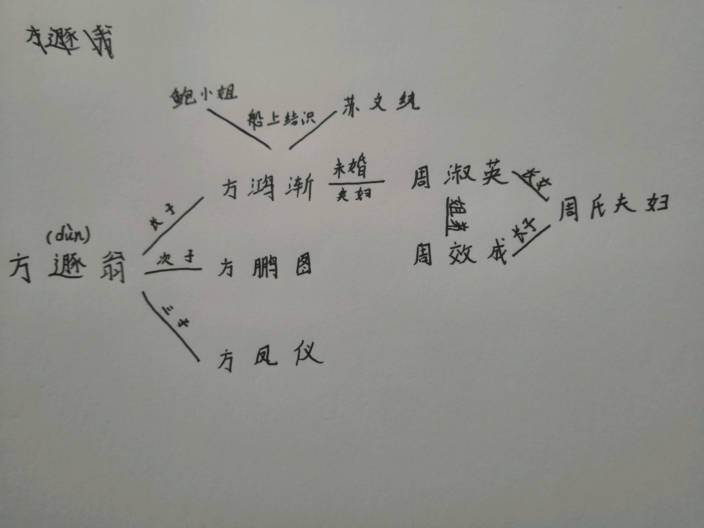人物关系