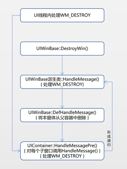 DirectUI库提供了哪些核心功能？  第1张