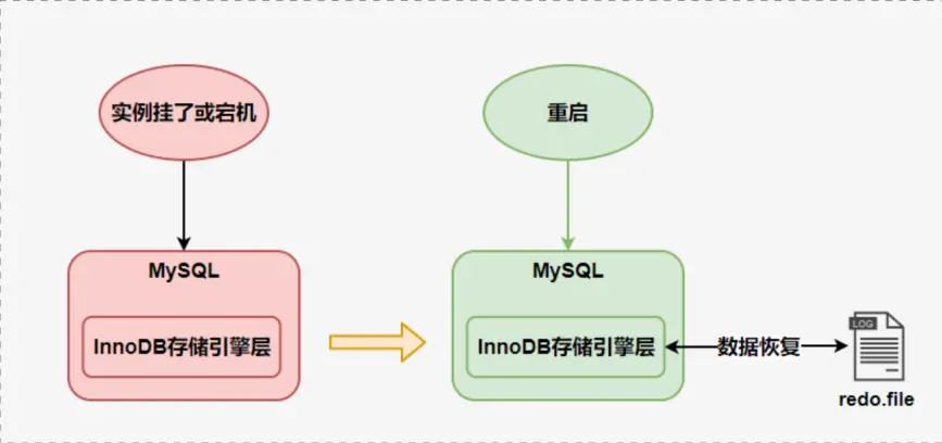 如何利用MySQL过滤技术避免物品重复推荐并实现有效的曝光过滤？  第1张
