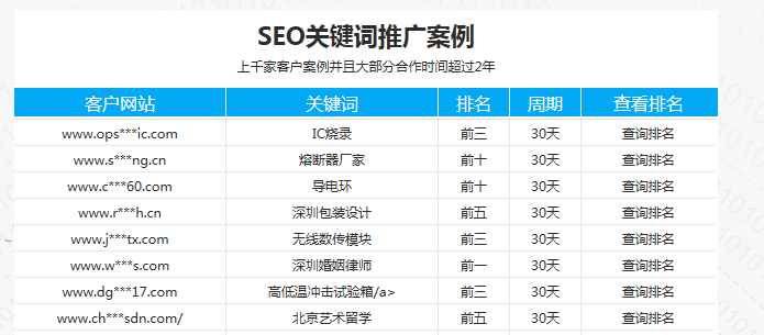 乐云seo百度霸屏由百度霸屏与seo取长补短形成了新的优势。如排名速度快，2