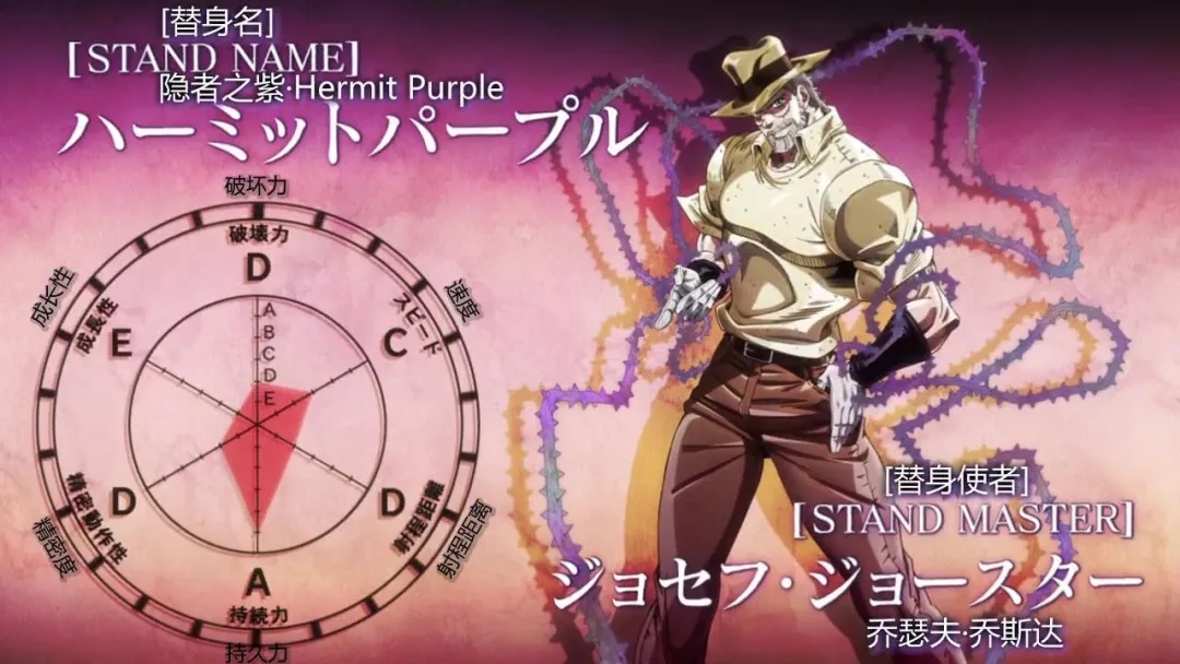 jojo之星辰斗士塔罗牌替身之争谁的替身才是最没用的
