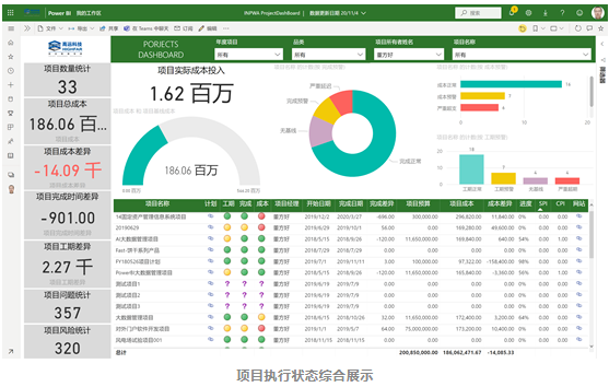 网站数据分析项目,网站数据分析项目有哪些