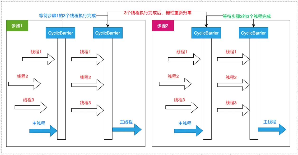 如何在多线程编程中实现有效的线程同步？