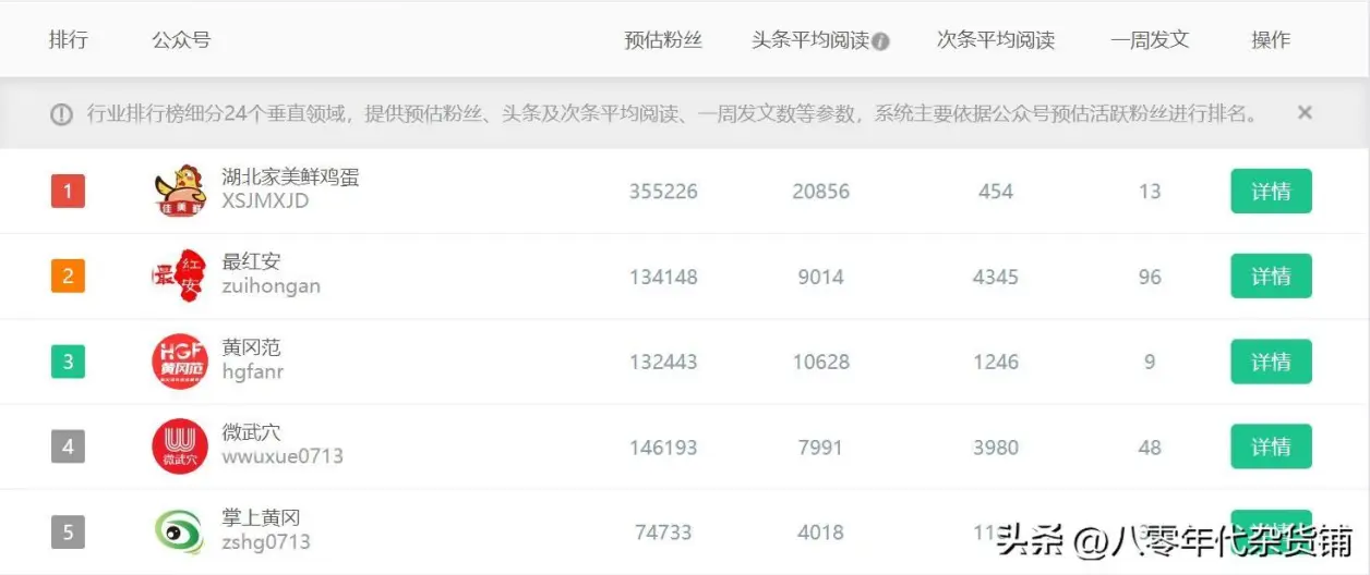 武汉黄石鄂州黄冈咸宁孝感网络媒体影响力排名调查