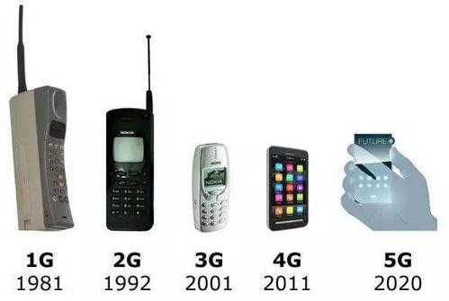 手机发展史