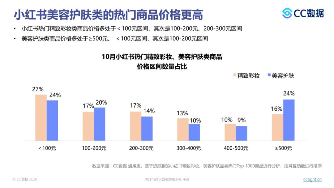抖音市场营销数据分析,抖音市场营销数据分析报告