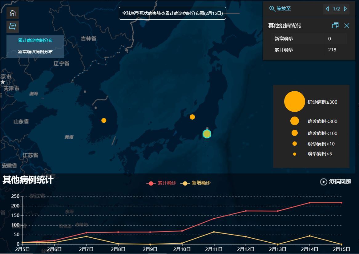 中国疾控中心疫情监测系统