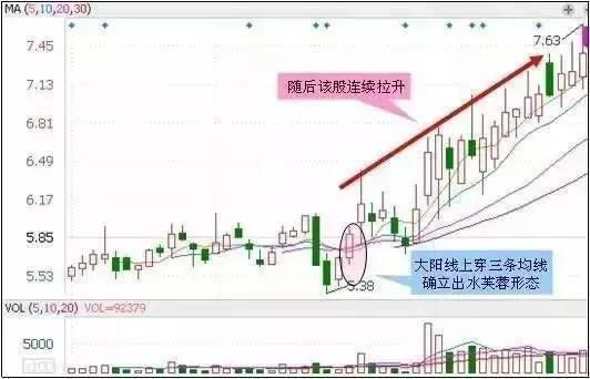 什么是市场底部 274afa24ee88bf251572cffaf54ec382a5689092.png