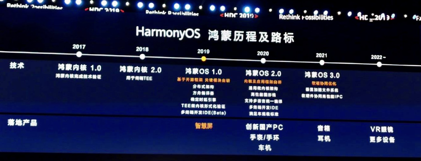 华为hdc21将于10月召开,鸿蒙3.0"虚拟内存"将使老机型焕发新生.