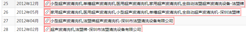 SEO技巧丨快速上排名的方法有哪些?插图2 SEO技巧丨快速上排名的方法有哪些?插图2