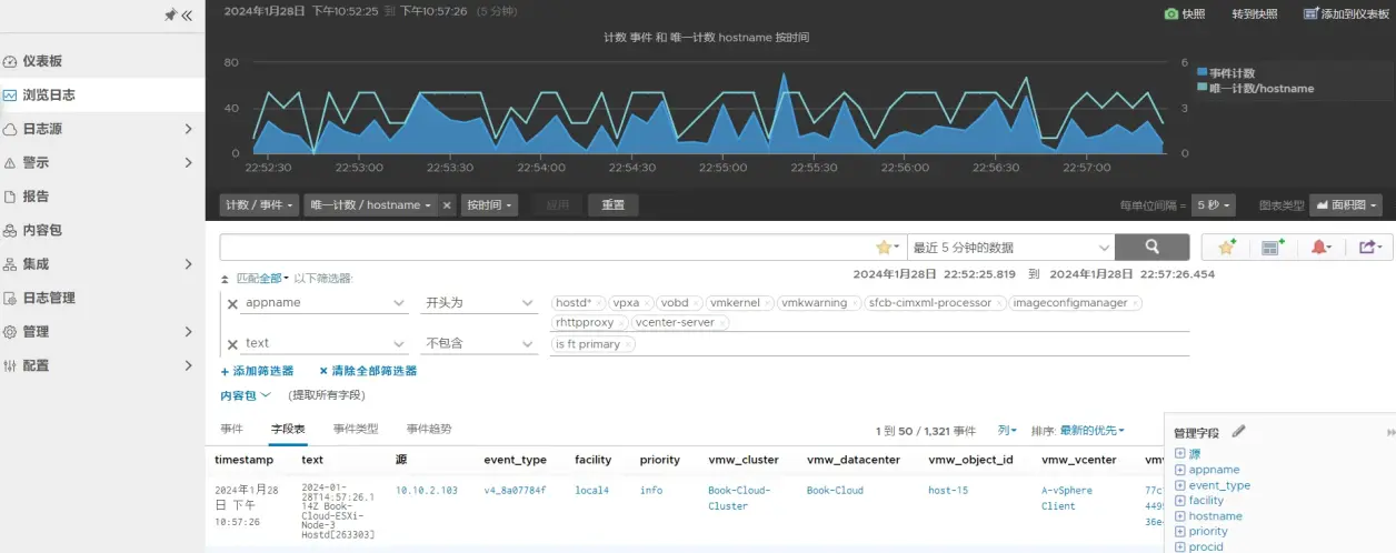 关于c日志监控的有效性及其实施难点？  第1张