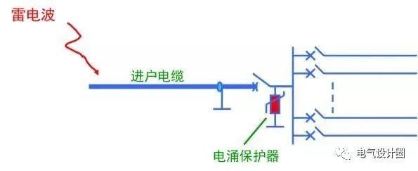 综合布线与建筑防雷接地系统基础知识,图文并茂,适合小白入门!