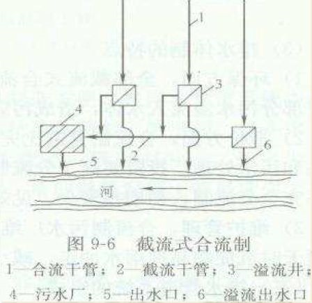 增加，雨水径流也增加，就有部分混合污水经溢流井溢出，直接排入水体。(3)完全合流制将污水和雨水合流于