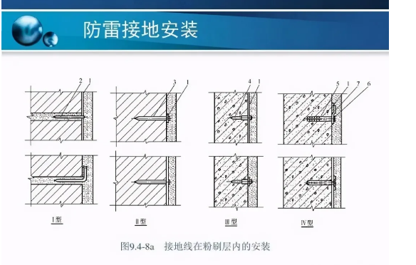 防雷接地装置的安装方法详解