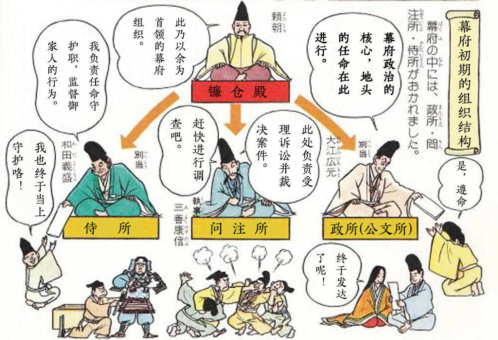 人文历史 浅谈古代日本政府体制【03】   今天我们先来看下镰仓幕府的