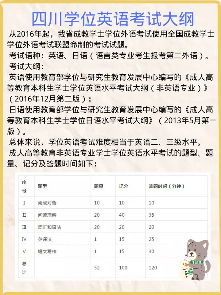学位英语到底怎么备考？