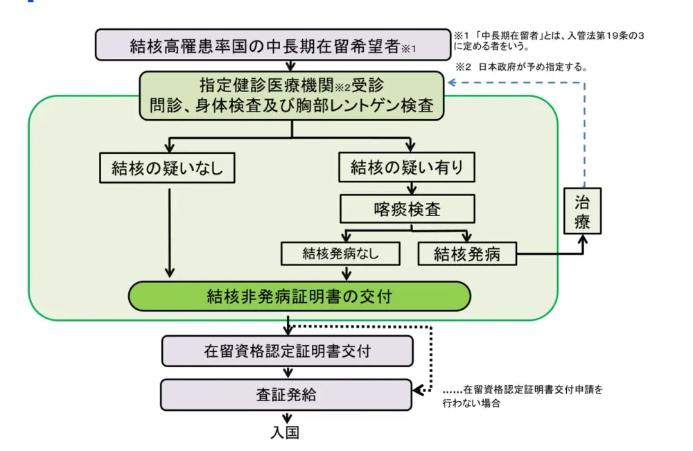 超好读的干货！日本留学怎么准备？看这一篇全流程指南就够！