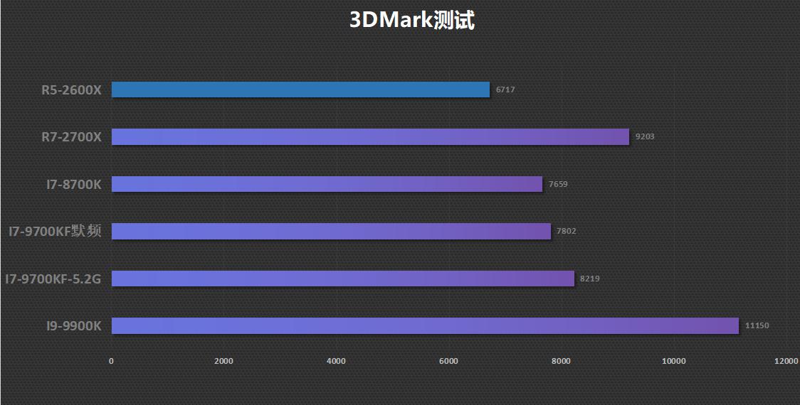 i7-9700kf评测