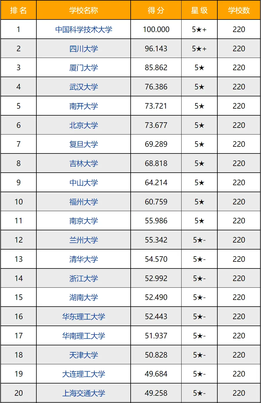 2020 2021年研究生教育高校竞争力排行榜