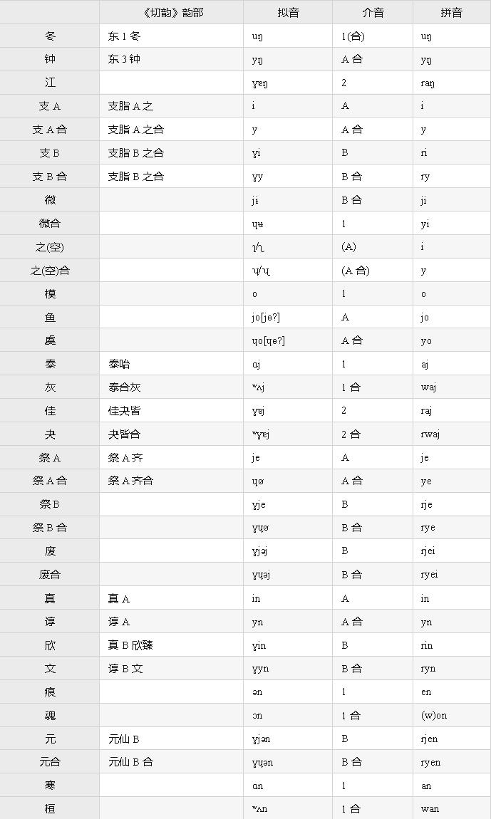 什么是单韵母什么是声韵母 2876f6124a1753a14b6914c00bf8896710da11ca.jpg