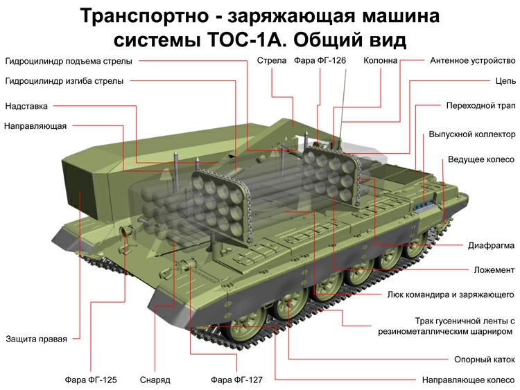 苏联tos-1重型火焰喷射系统 - 哔哩哔哩