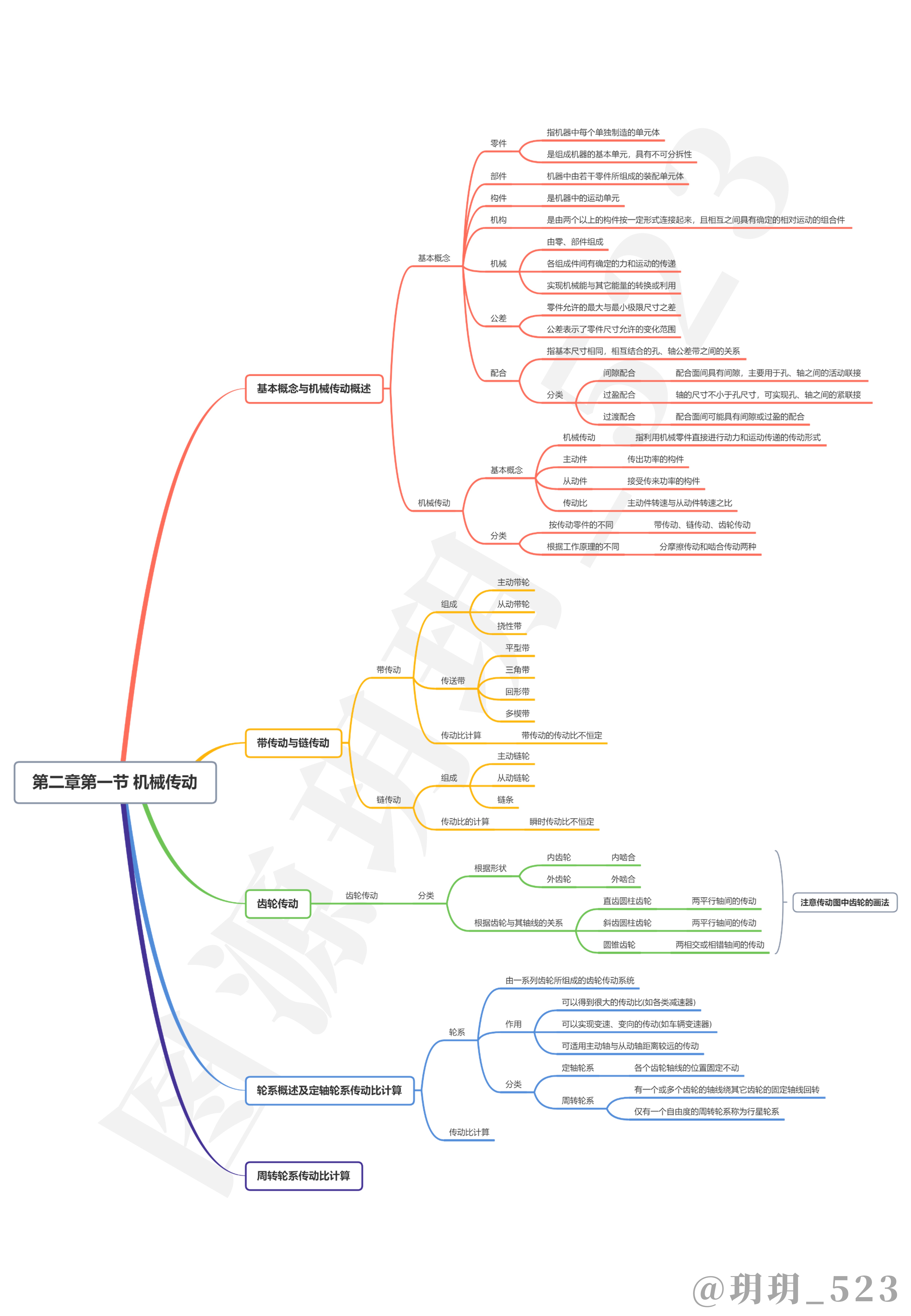 土木机械概论第二章第一讲机械传动思维导图