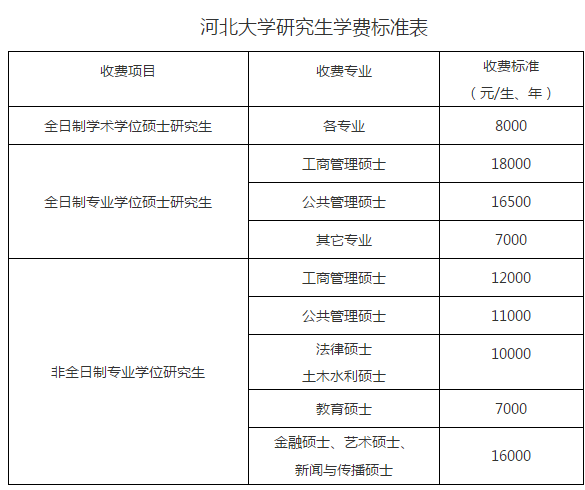 河北大学2021年艺术学院硕士研究生招生信息详解