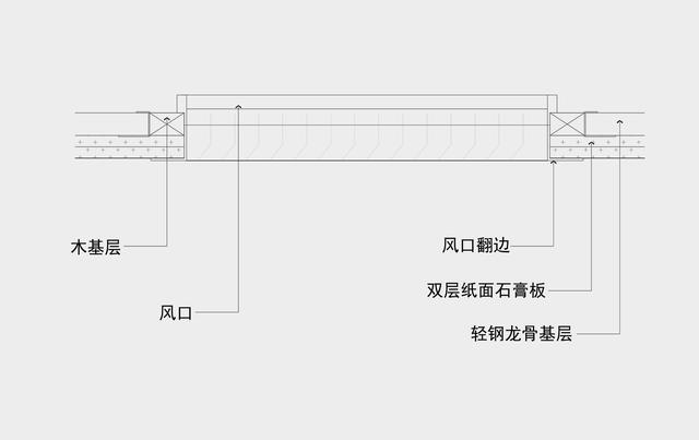 空调出风口工艺做法,顶面乳胶漆与铝板