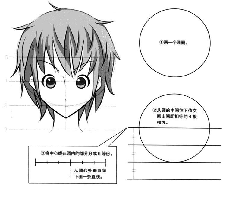 绘画教程#正面脸部的画法