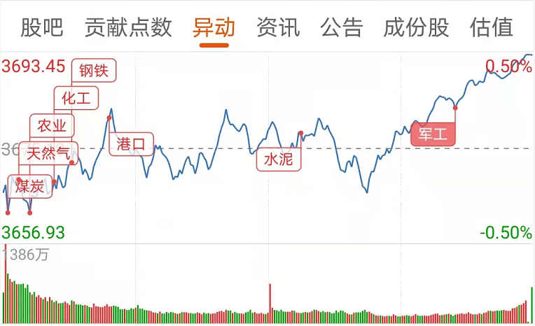 2021年9月9日 股票板块宽度图