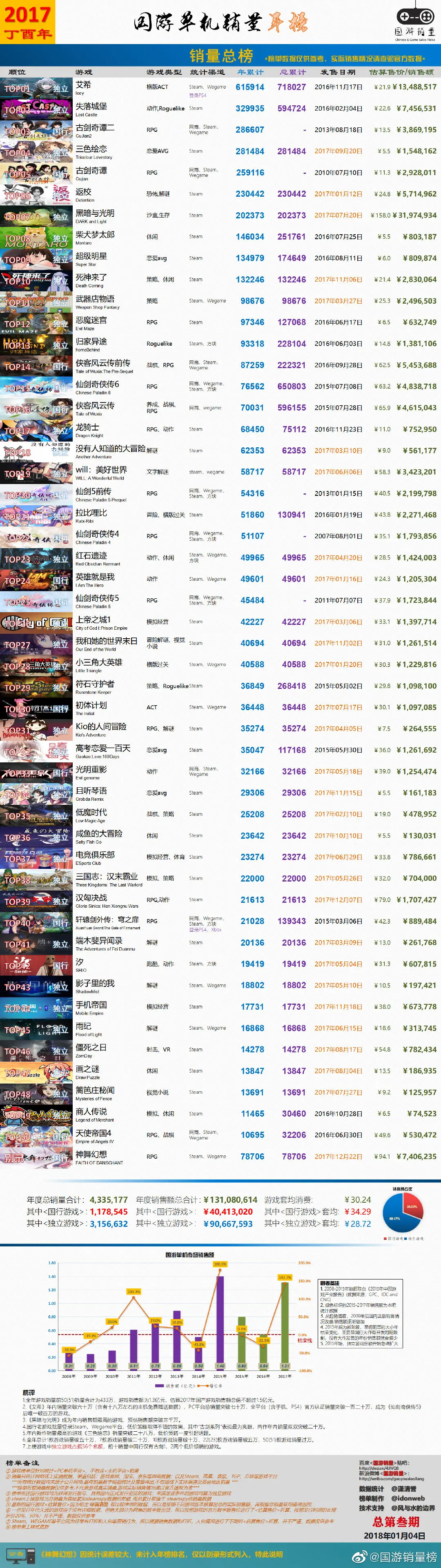 2d网游排行榜前十名(什么2D网络游戏最好玩？)  第1张