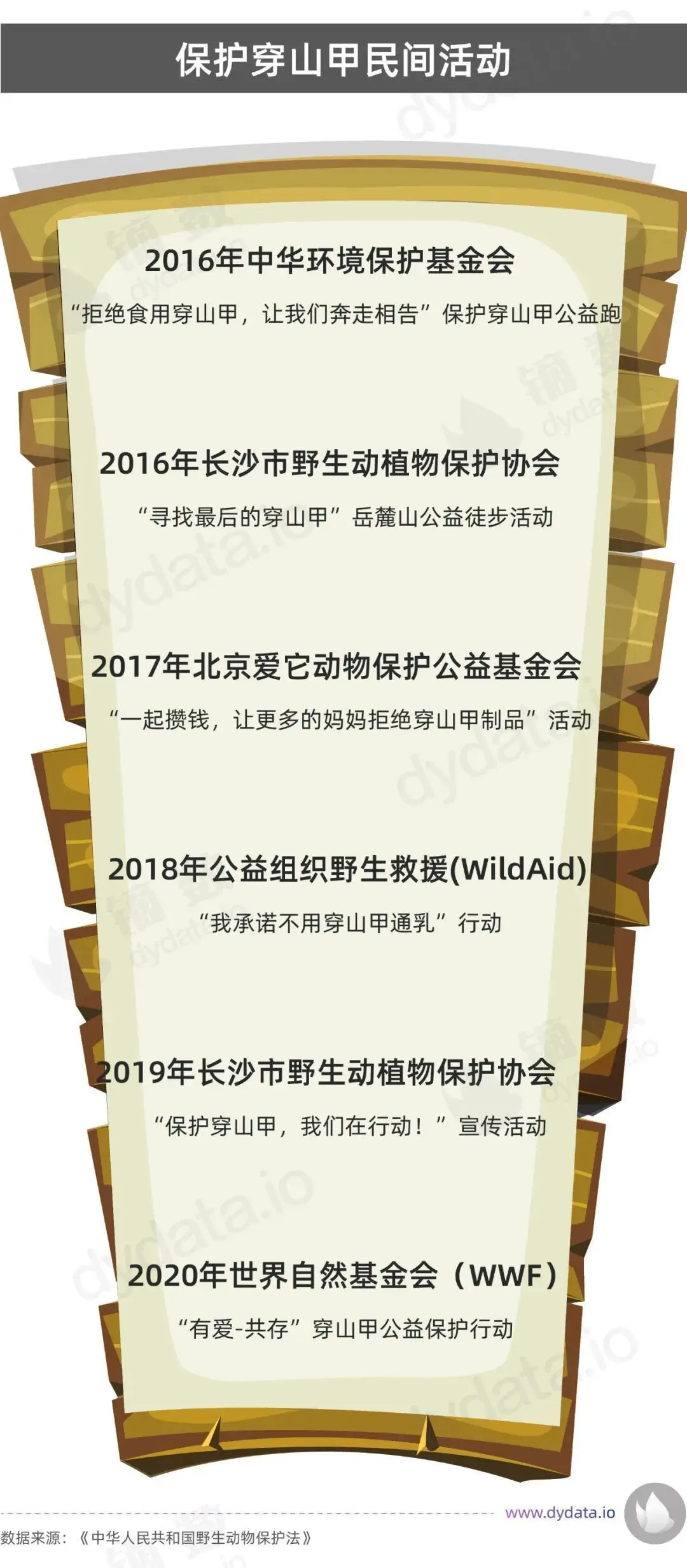 五年查获穿山甲鳞片增十倍，交易价格暴涨