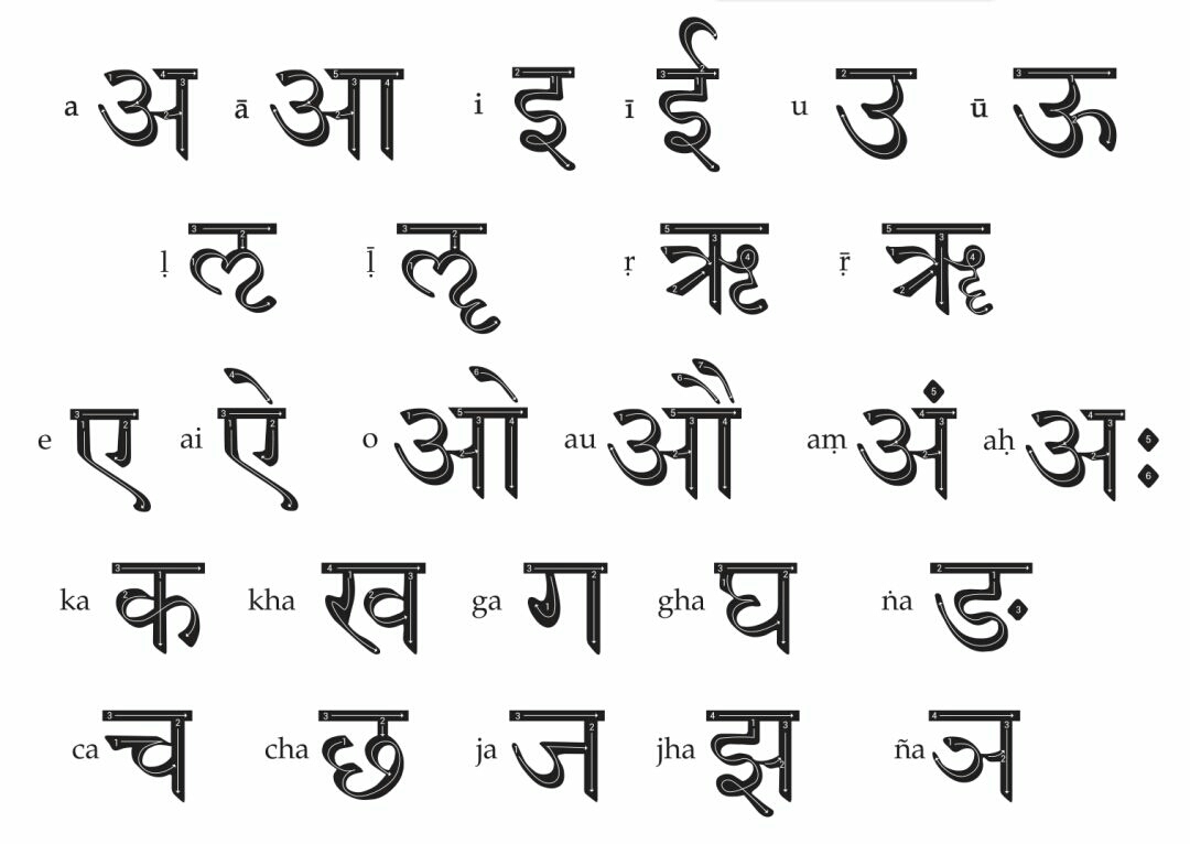 印地语课 关于字母书写 - 哔哩哔哩